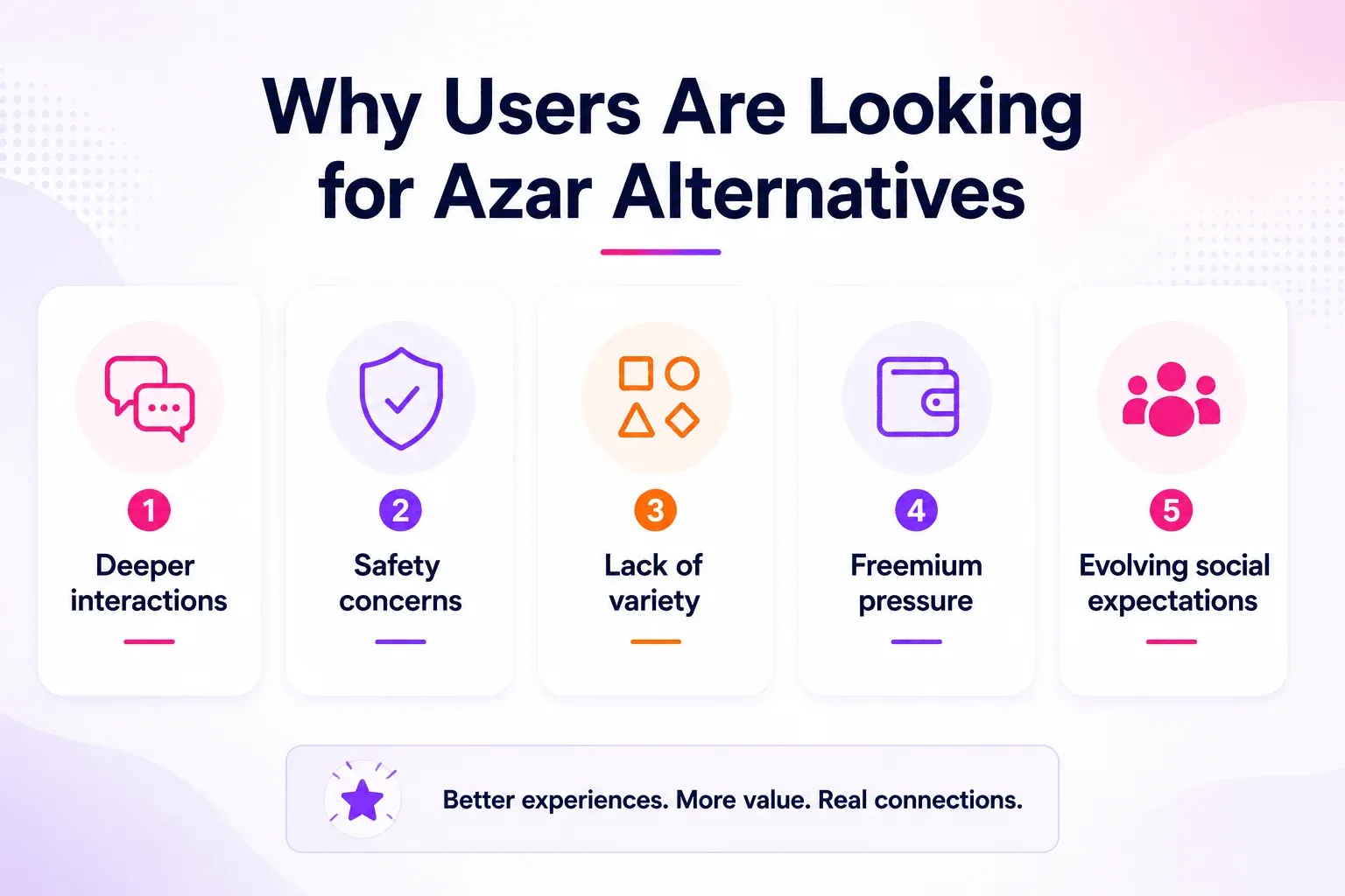 Infographic showing the main reasons users look for Azar alternatives